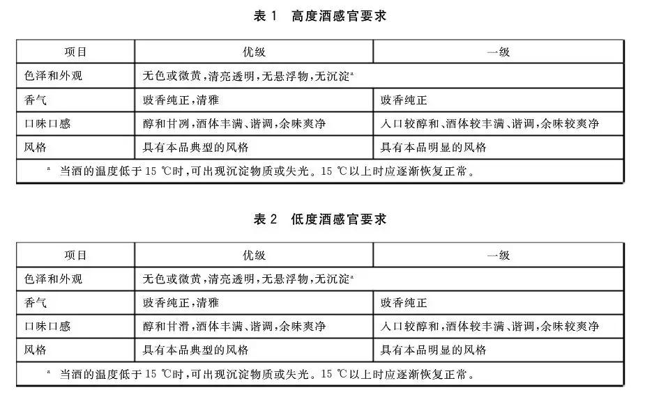 什么編號(hào)才是糧食酒_純糧食釀造的酒編碼_什么編號(hào)的酒是純糧食酒