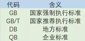 什么編號(hào)的酒是純糧食酒_什么編號(hào)才是糧食酒_純糧食釀造的酒編碼