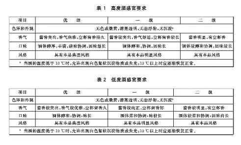 什么編號(hào)才是糧食酒_純糧食釀造的酒編碼_什么編號(hào)的酒是純糧食酒