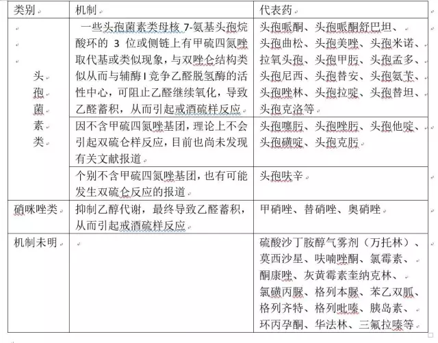 喝了酒吃頭孢會發(fā)燒嗎_喝酒吃了頭孢_喝完酒吃頭孢會怎么樣